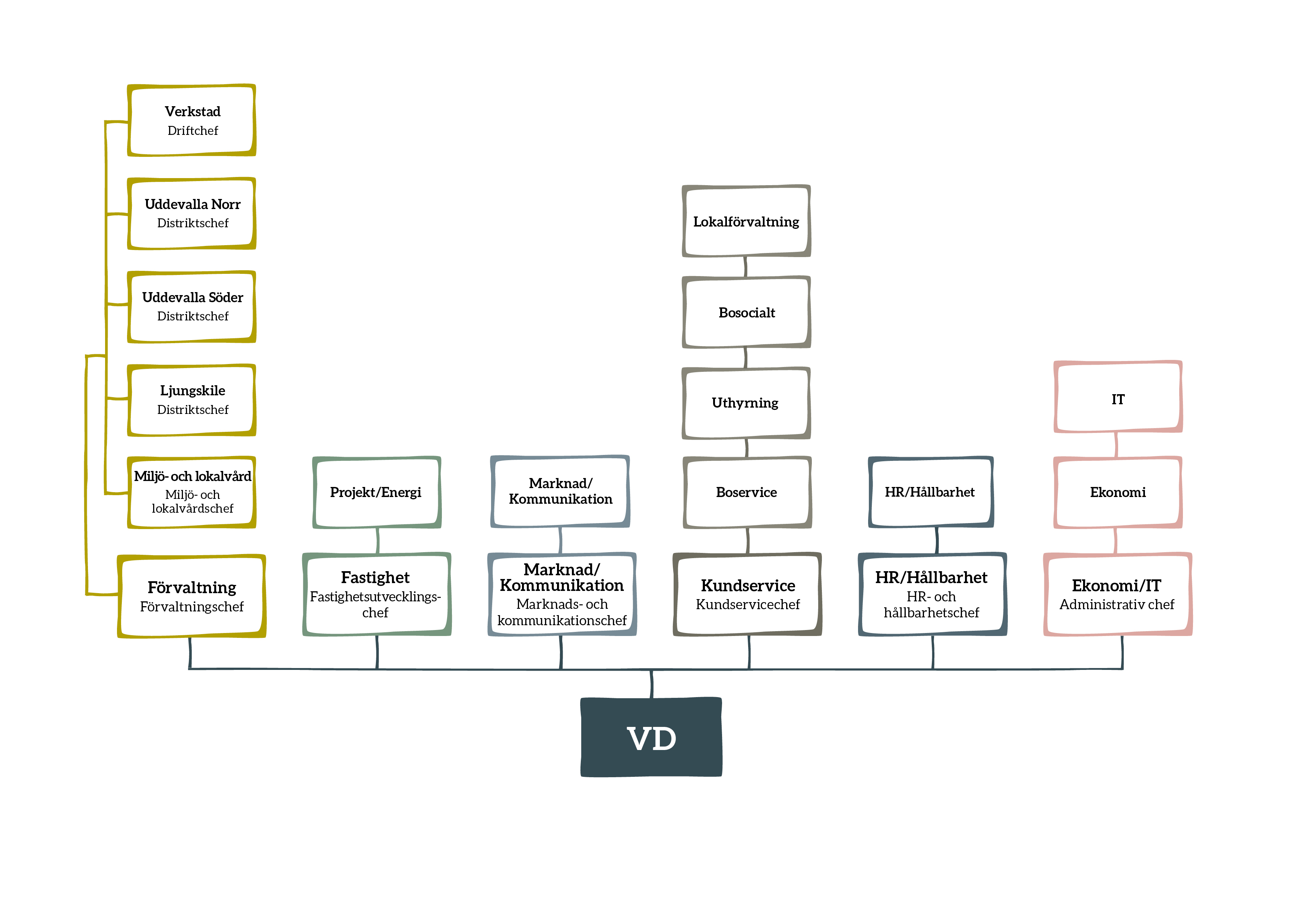 Organisationsbild 2025